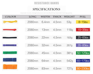 Bandes De Résistance Puissance Exercice Stretch Pull up Assisted Band Fitness Latex Bande De Résistance En Latex 4 Jeux Ancre De Porte - Product Image 3