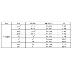 ท่อพีวีซีรูปทรงไม่สม่ำเสมอขนาด 0.75-16 มม. สำหรับป้องกันสายไฟฟ้า - Product Image 1