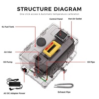 Nuevo Calentador de Aire Diésel Universal para Estacionamiento, Fácil Instalación, 2KW 5KW 8KW 12V 24V 110V 240V para Autos, Camiones, Casas y Autocaravanas