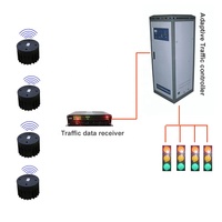 Capteur de détection des embouteillages de circulation avancé à longue durée de vie, fonctionne avec le contrôleur de circulation ATC pour la surveillance du flux de circulation