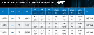 Pneu de camion benne à carrosserie large MS305 13.00R25 14.00R24 14.00R25 E3 OTR, pneus pour engins de terrassement Maxam OTR Coal - Product Image 4