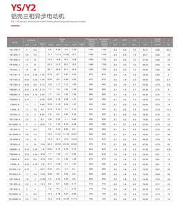 มอเตอร์อะซิงโครนัสสามเฟส YS6312 0.18 กิโลวัตต์ 2 โพล ซีรีส์ YS/Y2 โครงอะลูมิเนียม มอเตอร์ YS6312 - Product Image 3