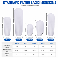 # 1 # 2 sacs filtrants liquides industriels en PTFE 0,01-200μm pour la filtration des eaux usées de l'électrodéposition chimique