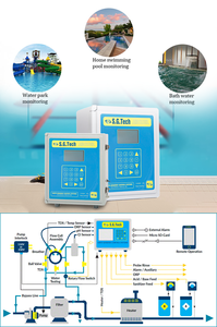 Medidor de Calidad de Agua para Piscinas Profesional Water Crown, Analizador Digital Multiparámetro, Función de Calibración, Automático y Ecológico - Product Image 6