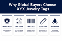Etiqueta RFID Flexible Pequeña para Joyería, Etiqueta de Seguridad Imprimible Antirrobo para Vitrinas de Joyería, Control de Inventario