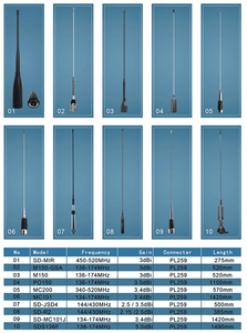 เสาอากาศวิทยุติดรถยนต์ VHF 136-174MHz พร้อมฐานแม่เหล็กขนาด 90 มม. - Product Image 3