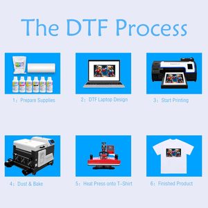 เครื่องพิมพ์ A3 DTF พร้อมเครื่องเขย่าผงอัตโนมัติ Lancelot M1630 Pro พร้อมเครื่องอบแห้งแบบฮีตเตอร์ เครื่องพิมพ์แบบ Direct to Film พร้อมระบบบำรุงรักษาอัตโนมัติ - Product Image 6
