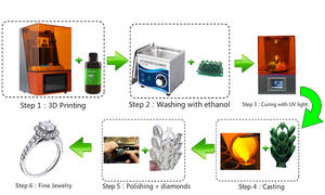 Caliente <span class=keywords><strong>Dazz</strong></span> 405nm EC08 resina alta cera como resina moldeable Dlp 405nm resina de fundición de joyería para impresora 3D garantía de calidad - Product Image 3