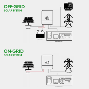 ระบบแบตเตอรี่ 80kva 110 กิโลวัตต์ 120 kva ระบบโซลาร์เซลล์ 100kw แบบเชื่อมต่อกับระบบไฟฟ้า 100 กิโลวัตต์ ระบบโซลาร์เซลล์แบบเชื่อมต่อกับระบบไฟฟ้า ฟาร์มโซลาร์เซลล์ ระบบแผงโซลาร์เซลล์สำหรับบ้าน - Product Image 3