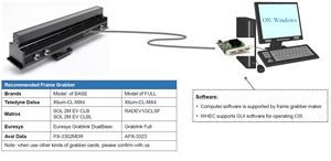Cmos Line Scan Camera Aanpassing Oppervlakte-Inspectie Hoge Snelheid All-In-One Structuur Snelle After-Sales Service - Product Image 4
