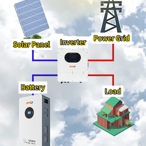 <span class=keywords><strong>Onduleur</strong></span> Solaire Hybride Triphasé Haute Tension IP65 40kW 220V 230V 240V 40KVA, Prise en Charge du Fonctionnement en Parallèle - Product Image 4