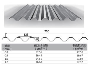 Placa de suelo de alta calidad, tipo abierto, hoja de cubierta de <span class=keywords><strong>Metal</strong></span> para suelo, cubierta de acero corrugado galvanizado - Product Image 2