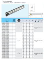 Porte-fraise à queue variable série BRP/D, indexable, à bout rond, pour plaquettes RP08T2 RP10T3