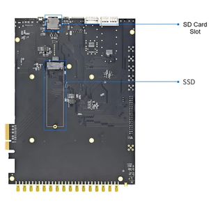 บอร์ดพัฒนา FPGA รุ่น PZ-ZU47DR-KFB Zynq UltraScale+ RFSoC XCZU47DR สำหรับชุด SDR และซอฟต์แวร์วิทยุ - Product Image 3