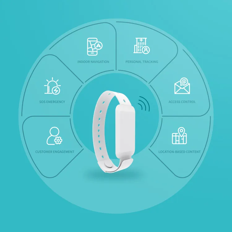 Dispositivo Bluetooth wearable IP67 Ibeacon Alarme inteligente Bluetooth programável Pulseira Ble Pulseira de alerta de corte médico farol