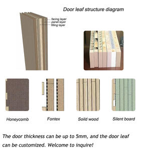 Porta in Legno di Mogano Massiccio dal <span class=keywords><strong>Design</strong></span> Moderno, Insonorizzata, per <span class=keywords><strong>Interni</strong></span>, Bagno, Appartamento, Hotel, Apertura Manuale a 180 Gradi - Product Image 4