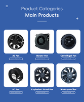 Ventilateur axial DC SIGILFAN 254x89mm en alliage d'aluminium PWM FG RD pour onduleur PV et équipement industriel
