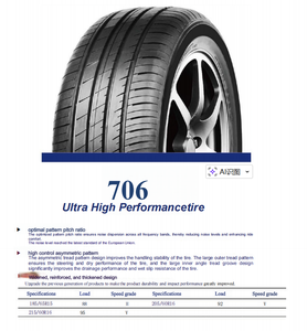DIAN Tyres 175/<strong>65</strong> R14 <strong>205</strong>/60R <strong>16</strong> - Product Image 1