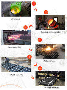 Plaque de mâchoire mobile Shanbao PE 400600 PE500750 PE600900, pièce de rechange pour concasseur à mâchoires, en acier manganèse haute résistance - Product Image 6