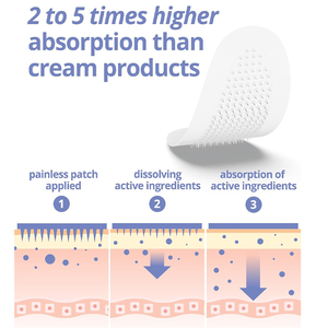 ZS OEM Anti Rides Microneedle <span class=keywords><strong>Patch</strong></span> Masque Pour <span class=keywords><strong>Les</strong></span> Yeux HA Micro Aiguille Patchs Dissolvant L'acide Hyaluronique Patchs <span class=keywords><strong>Sous</strong></span> <span class=keywords><strong>Les</strong></span> Yeux et Sourire ligne - Product Image 4
