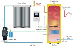 MS Solar Insulated Storage Water for Boiler and Solar <b>Heater</b> Split Solar Water <b>Heater</b> Solar Insulated Storage Wate - Product Image 5