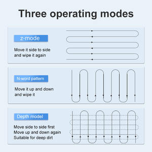 Nettoyeur de vitres automatique pour hôtel, intérieur et extérieur, <span class=keywords><strong>moteur</strong></span> sans balais, 2 modes, navigation intelligente, système de pulvérisation automatique - Product Image 6