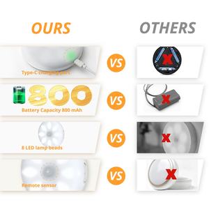 Luz LED inalámbrica con sensor de movimiento para armario, lámpara LED tipo loto para colgar sobre el gabinete, funciona con batería, ideal para espacios pequeños. - Product Image 5