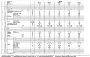 Montacargas Diésel de 3 Toneladas con Certificación CE YCMG, Carretilla Elevadora Contrapesada de 3000 kg con Motor Isuzu para Almacén y Fábrica - Product Image 3