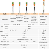 pH-mètre de laboratoire haute précision |   Stylo testeur de pH |   Testeur d'acidité et d'alcalinité AZ8692 AZ8693 AZ8694 AZ8695 AZ8613 avec écran LCD