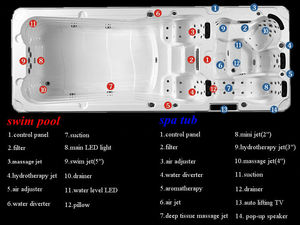 อ่างสระว่ายน้ําอินฟินิตี้ไดรฟ์คู่ขนาดใหญ่ใช้ในบ้านอะคริลินวดอ่างน้ําวนสปาอ่างน้ําร้อนสําหรับขาย - Product Image 6