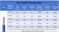 Cable Eléctrico de Cobre de un Solo Núcleo con Aislamiento de PVC, Resistente al Fuego, BV BVR BVV BLV H07V-U/R, 2.5mm-70mm, para Aplicaciones de Calefacción