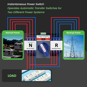 Commutateur <span class=keywords><strong>de</strong></span> transfert automatique double alimentation 63A 4P ATS pour générateur <span class=keywords><strong>de</strong></span> secours CA 110V/220V - Product Image 2