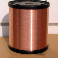 Suministro Directo de Fábrica, Bobina de Alambre de Cobre Puro Personalizada de 0.1mm-1.0mm para Aplicaciones de Alta Temperatura