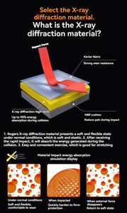 Новейший нейлоновый защитный костюм из эластичной ленты - Product Image 6