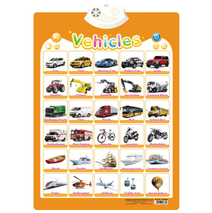Tabla Educativa de Pared con Sonidos en Inglés de Animales, Póster del Alfabeto ABC para la Educación Infantil - Product Image 4