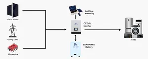 オンオフグリッドソーラー発電機電源キット48Vリチウム電池LiFePo4電池パック10KW15KW家庭用完全エネルギー貯蔵システム