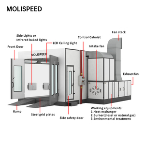 Equipo Integrado para Reparación de Carrocerías y Máquina de Enderezado de Chasis MOLISPEED: Máquina de Enderezado de Chasis para Vehículos Pesados y Cabina de Pintura, Conjunto Completo Integral - Product Image 3