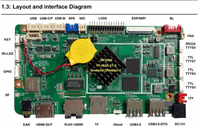 Rockchip RK3568 Android Development Board 2GB RAM 8GB/16GB EMCC Single Board Computer Hardware & Software