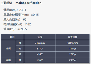 แขนหุ่นยนต์แบบประกบข้อต่อ BRTIRPZ2465A 4 แกน สำหรับงานจัดเรียงพาเลท หุ่นยนต์หยิบและวางของในอุตสาหกรรม - Product Image 2