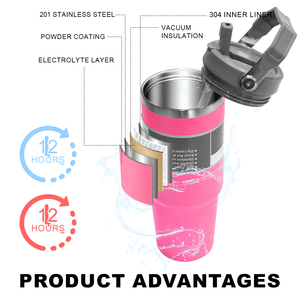 แก้วน้ำสแตนเลสสองชั้นเคลือบผง ขนาด 20 ออนซ์ 30 ออนซ์ พร้อมหลอดและหูจับ สำหรับเครื่องดื่มร้อนและเย็น ขายส่ง - Product Image 6