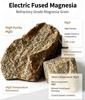 Poudre de magnésie MgO fondue de haute pureté |   Remplissage résistant à la chaleur de qualité électrique