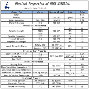 Composite modifié Peek haute performance Matériau Peek haute ténacité autolubrifiant adapté à l'étanchéité du <span class=keywords><strong>labyrinthe</strong></span> - Product Image 5