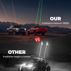 3 Inch Boat Round <b>Mini</b> Beam Driving Lamp Car Work Pods Search <b>Led</b> ATV SUV Tractor Fog Motocyces <b>Led</b> off Road <b>Light</b> - Product Image 4