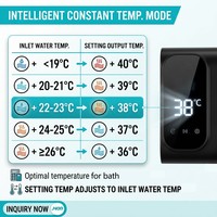 Douchette électrique 3-en-1 à commande sans contact, sans plomberie, chauffe-eau instantané sans réservoir