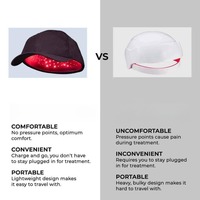 Gorro de Terapia de Luz Roja LED Portátil para Uso Doméstico