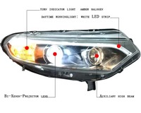 Phares HETOP Ecosport 2013-2016, lampes avant, mise à niveau, phares LED pour voiture, feux de jour DRL, accessoires de tuning pour Ford
