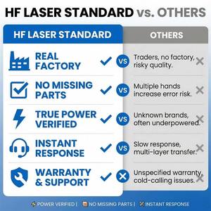 מכונת ריתוך לייזר סיבים מקוררת מים חדשה 1200W, ניידת, למתכת, נירוסטה, רתכת תעשייתית, תפוקה גבוהה, HF LASER - Product Image 5