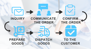 Modelo de <span class=keywords><strong>Flor</strong></span> de Melocotón de Alta Calidad <span class=keywords><strong>con</strong></span> Exhibición para la Enseñanza de Biología y Ciencias en la Escuela - Product Image 6