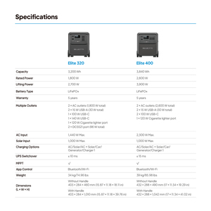 Estación de Energía Portátil BLUETTI Elite 320, Batería de Respaldo LiFePO4 de 3200 Wh, para Hogar, Exteriores, RV, Emergencias, Inversor de Onda Sinusoidal Pura de 1800 W - Product Image 5