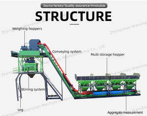 Nhà máy trộn bê tông 60 m3/h, nhà máy trộn bê tông HZS60, nhà máy sản xuất nhỏ, máy móc bê tông - Product Image 2